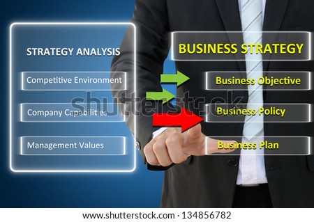 Business hand with how to create business strategy