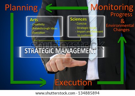 Business hand with strategic management concept