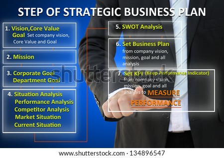Business hand with step of strategic business plan