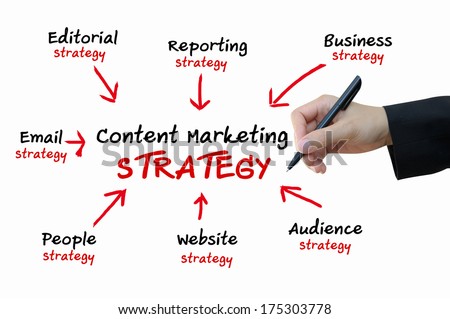 Content Marketing strategy for online business concept
