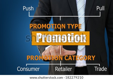 Business chart for promotion type and category to drive sales performance