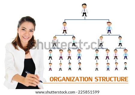 Businesswoman writing organization structure of business concept