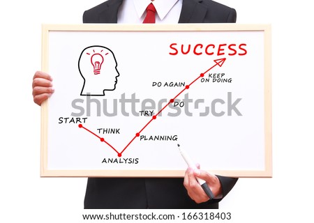 Businessman drawing success meaning on white board
