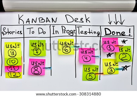 Kanban board with color stickers and to do list on white office board. On stickers writing number of user stories. Kan ban desk as an example for a modern project management methodology.