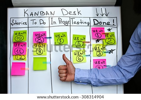 Progress and success on Kanban board. Successful work in kan ban system and kanban desk. Like from project manager.