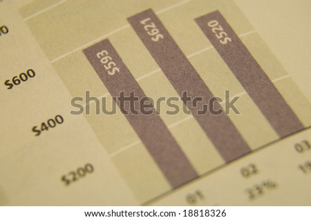 A photo of a printed Financial Data Graph showing profits