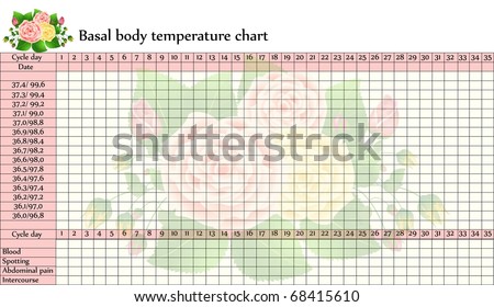 bbt charts of pregnant women examples. Celsius and Fahrenheit.