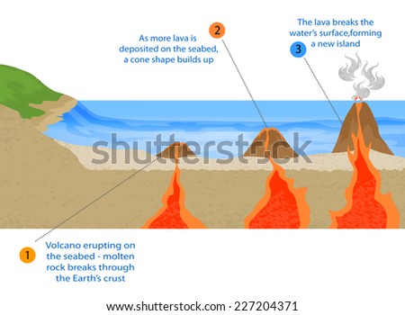 Volcanic island formation vector background Volcanic island formation vector background