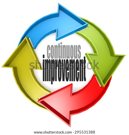 Continuous improvement color cycle sign image with hi-res rendered artwork that could be used for any graphic design.