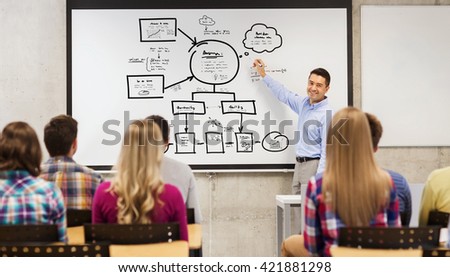 education, high school, teaching, strategy and people concept - group of students and happy teacher with marker drawing scheme on white board in classroom