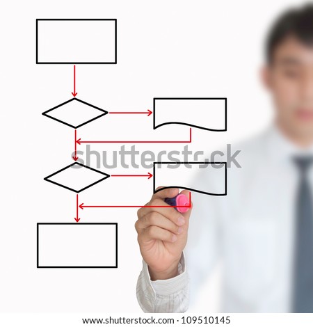 businessman drawing blank flow chart isolated on white background