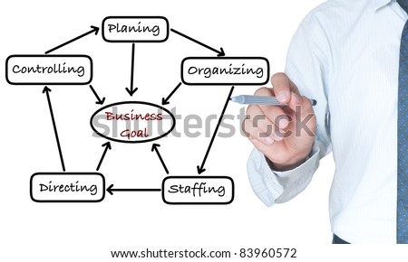Businessman writing Business goal chart