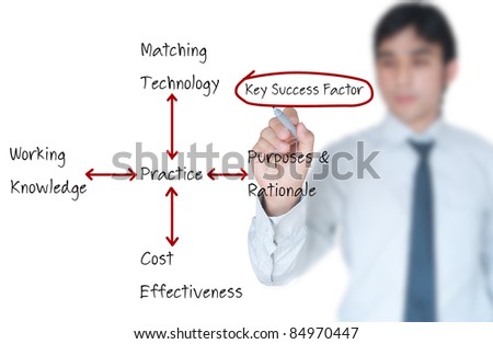 Businessman writing key success factor