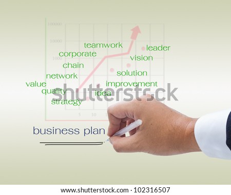 Hand write a business plan with keywords and graph