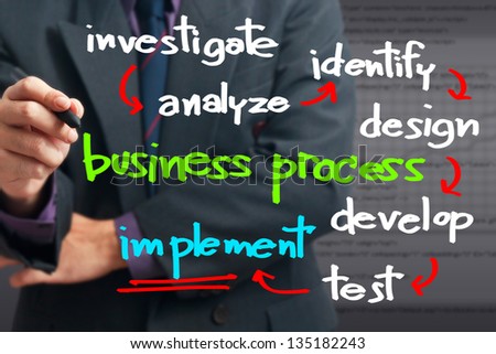Businessman writing a business process concept