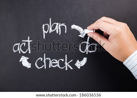 Plan, Do, Check, Act hand written with chalk