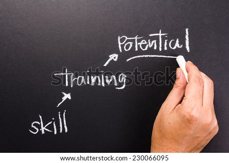 Hand writing skill, training and potential step on chalkboard