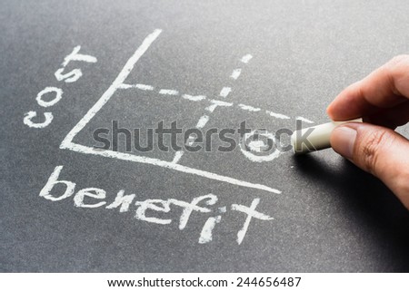 Hand writing graph of Cost and Benefit on chalkboard