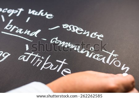 Hand writing business branding concept on chalkboard, focus at Communication word