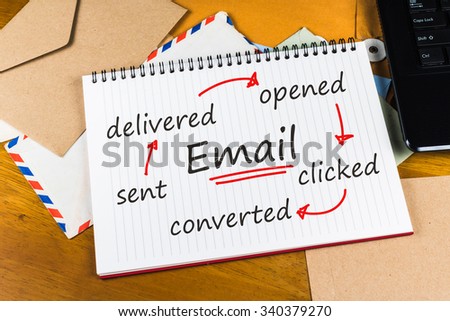 E-mail Marketing concept on notebook with envelopes and laptop