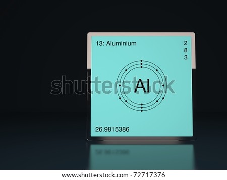 Aluminum Atomic Symbol