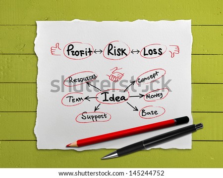 paper with business plan  on a green table