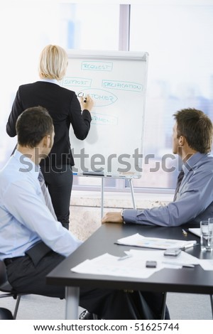 Business people sitting on presentation at office. Businesswoman drawing to white board.