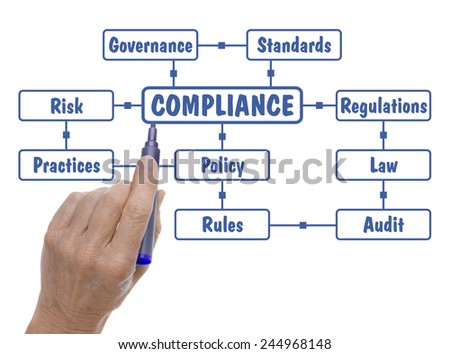 Hand with Pen Drawing Compliance Regulations Word Cloud Text in Blue
