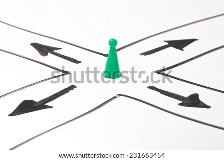 Figurine at a crossroad with arrows pointing at different directions