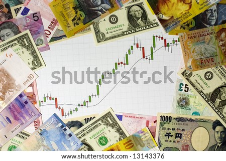 Candlestick chart showing a bull market surrounded by currencies of various countries