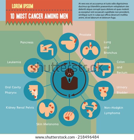 Ten most cancer among men medical infographics Ten most cancer among men medical infographics