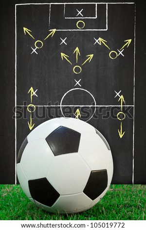 Soccer ball on the green, with writing a soccer game strategy on a blackboard.