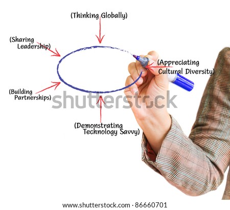 Hand writing graph business marketing plan on a whiteboard
