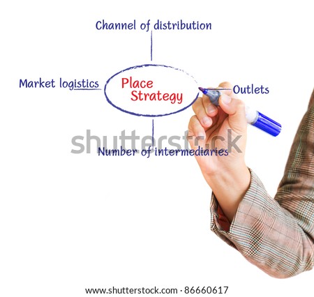 Hand writing graph product strategy business marketing plan on a whiteboard