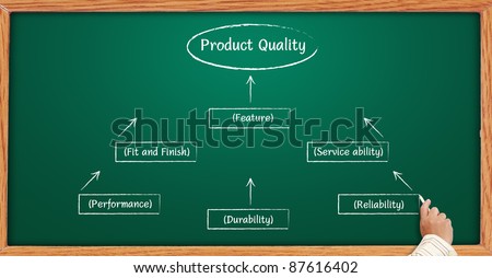 hand draws drawing product quality business plan on blackboard