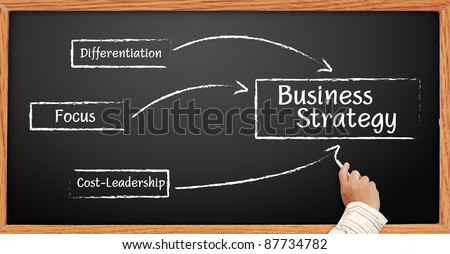 Hand writing graph business strategy plan on a blackboard.