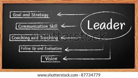 Hand writing graph leader business plan on a blackboard.