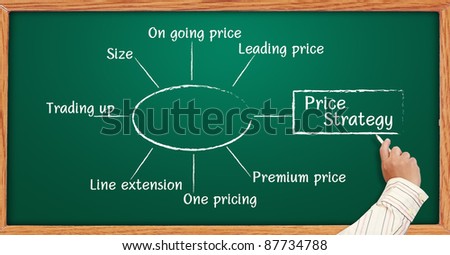 Hand writing graph price strategy business marketing plan on a blackboard.