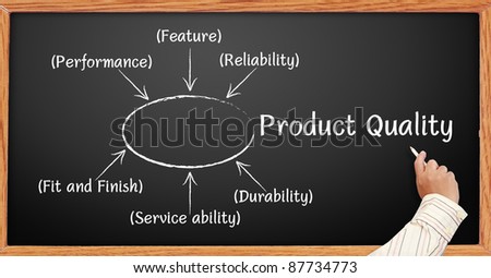 Hand writing graph product quality business plan on a blackboard.