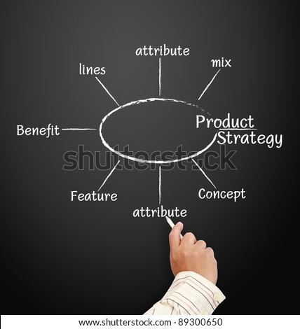 product quality plan chart made with white chalk on a blackboard