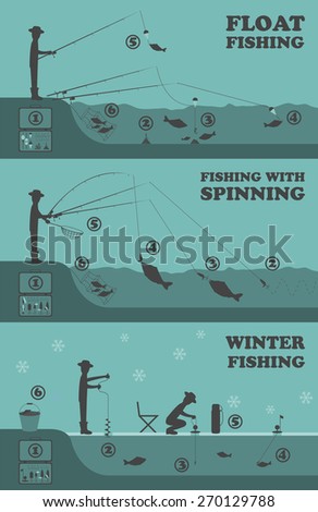 Fishing infographic. Float fishing, spinning, winter fishing. Set elements for creating your own infographic design. Vector illustration