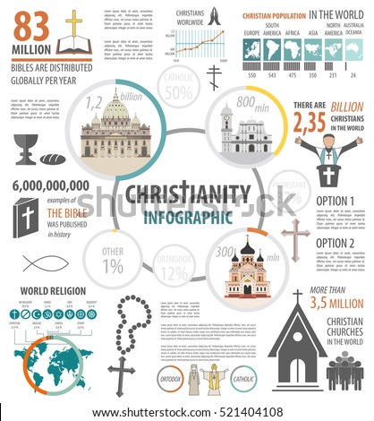 Christianity infographic. World religion graphic template with missioner christian, islam, orthodox, hinduism. Vector illustration