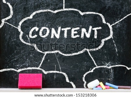 Content Concept On Blackboard