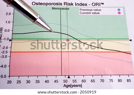 diagram on osteoporosis
