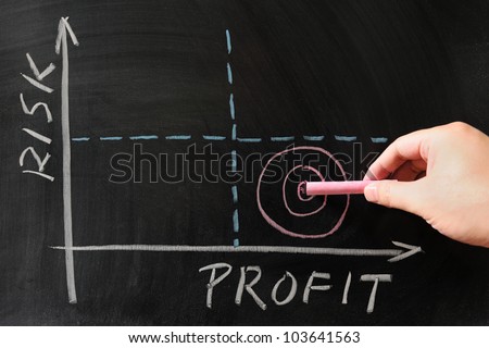 Risk-Profit graph drawn on the chalkboard