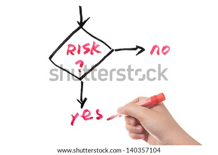 Risk management work flow flowchart written on white board