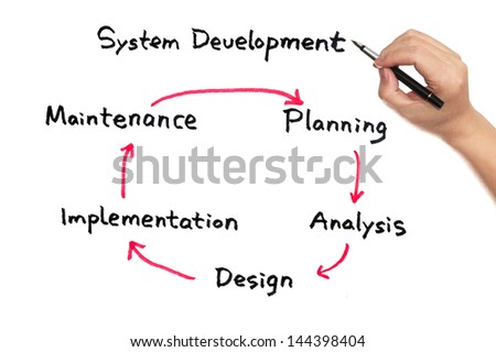 System development work flow diagram on white board