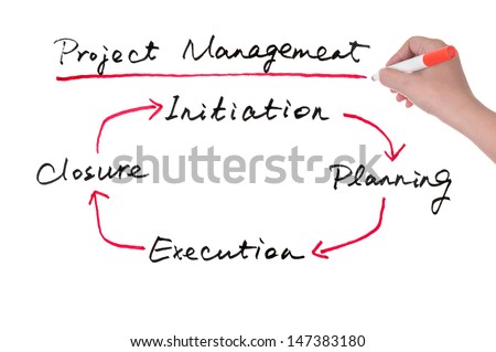 Project management concept diagram drawn on white board