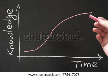 Learning curve drawn on the blackboard using chalk