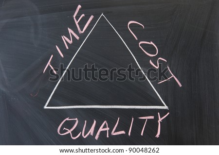 Chalkboard writing - relationship between  time, cost and quality